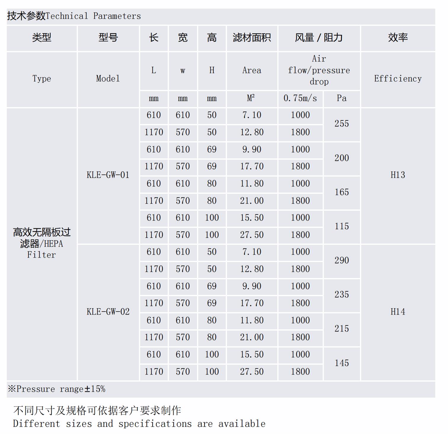 高效无隔板过滤器详情.jpg