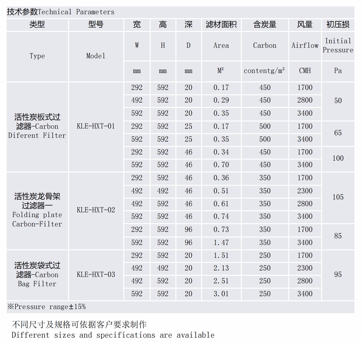活性炭过滤器详情.jpg