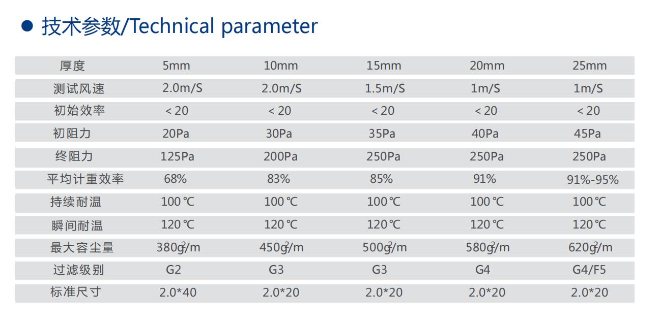 初效过滤棉(图2) 初效过滤棉详情.jpg