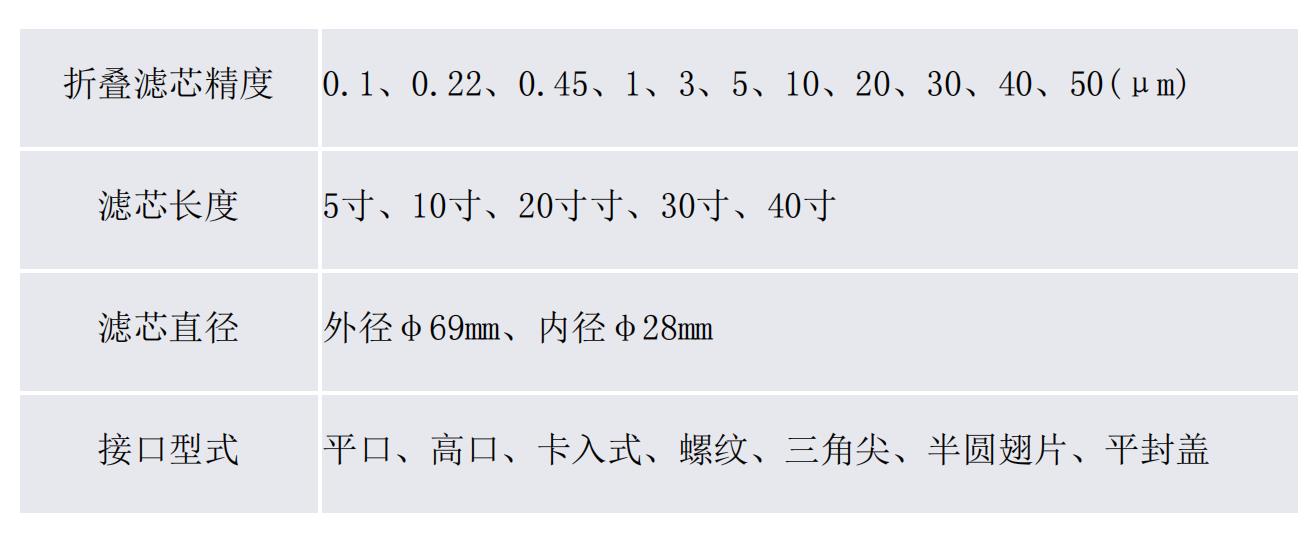折叠滤芯详情.jpg